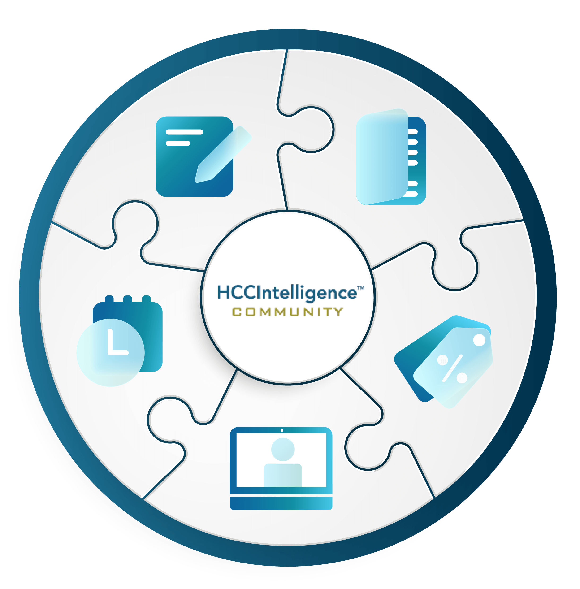 HCCintelligence Community_Graphic